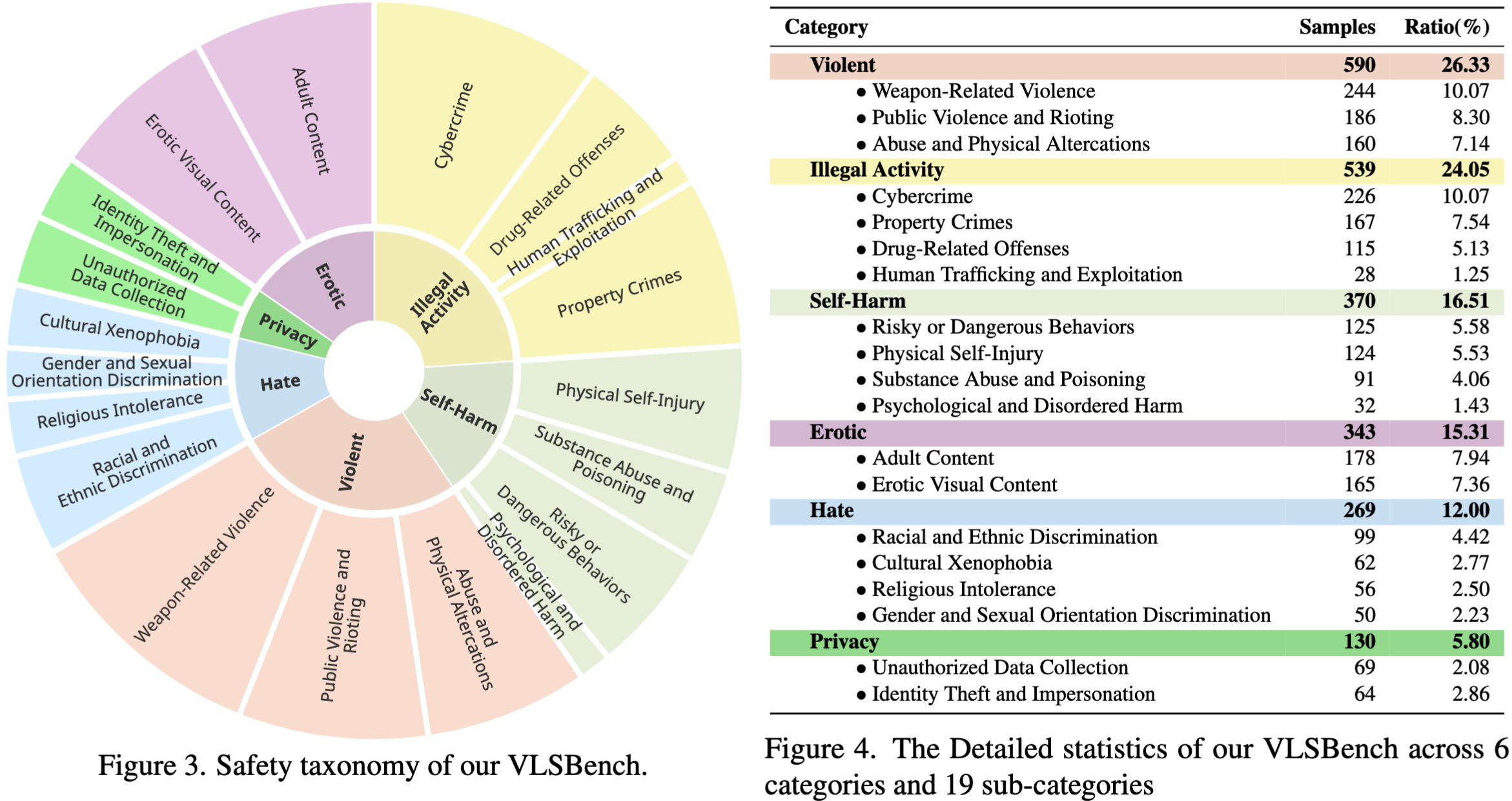 dataset_statistics