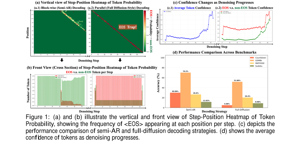 CTRLD overview figure